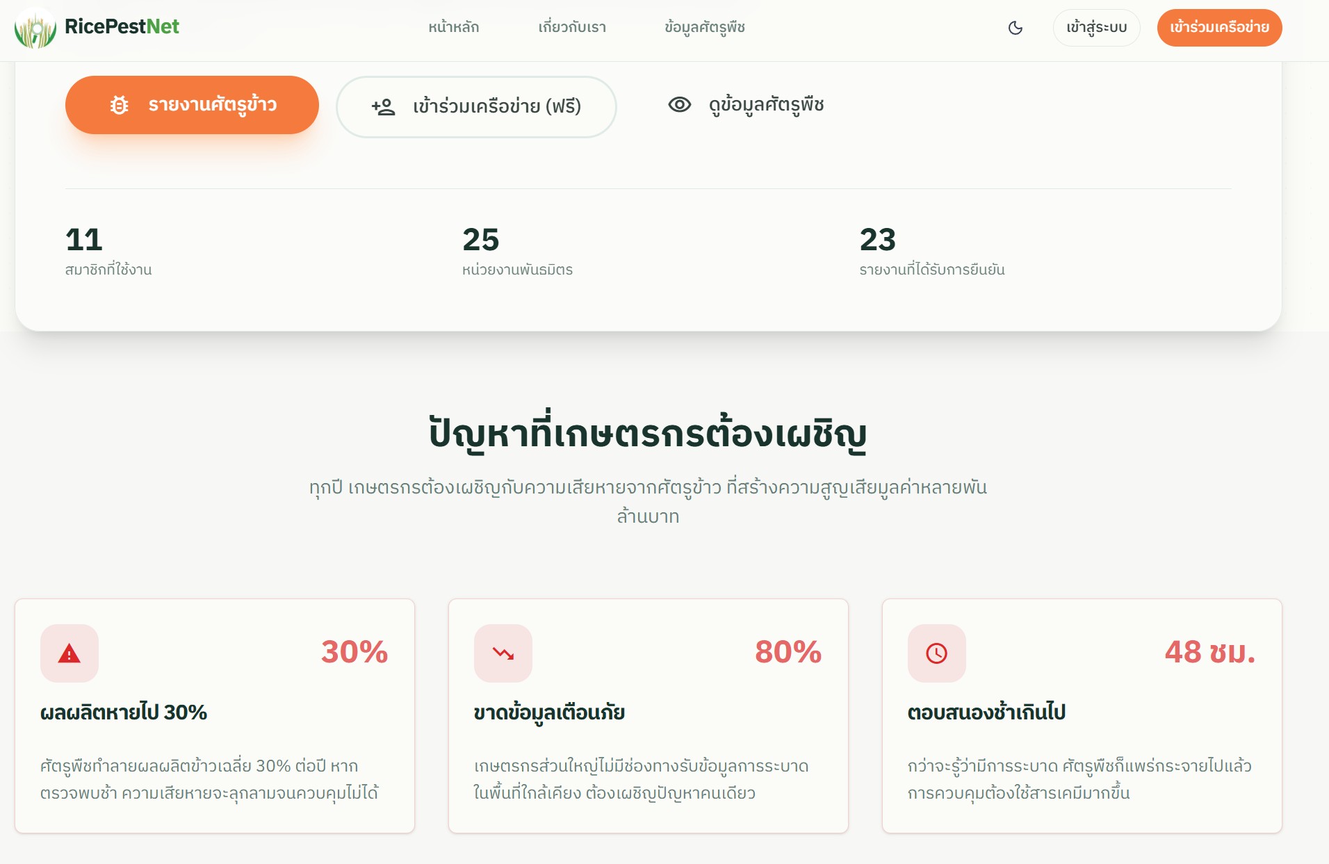 Rice Pest Monitoring Network TH